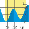 Divide Head tide chart for Saturday, June 11, 2022