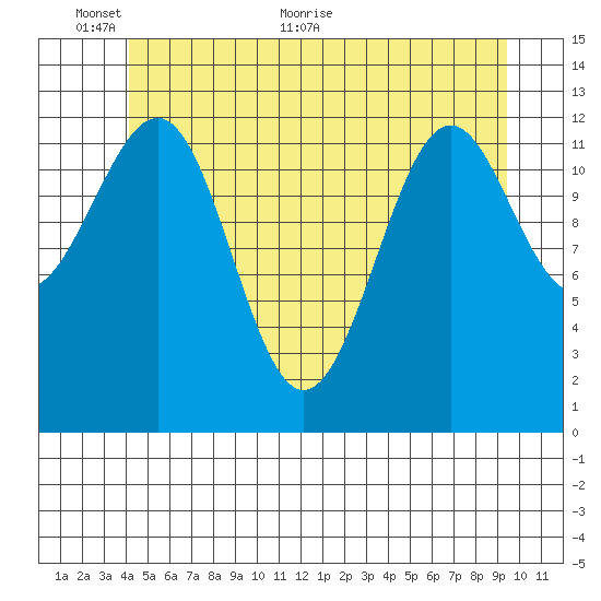 Divide Head tide chart for Monday, June 6, 2022