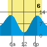 Divide Head tide chart for Monday, June 6, 2022