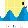 Divide Head tide chart for Friday, July 8, 2022