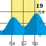 Divide Head tide chart for Friday, August 19, 2022