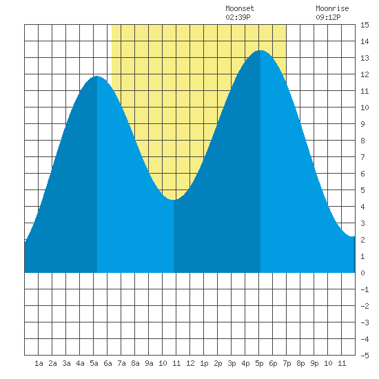 Divide Head tide chart for Friday, September 16, 2022