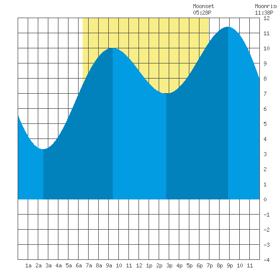 Divide Head tide chart for Monday, September 19, 2022