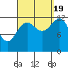 Divide Head tide chart for Monday, September 19, 2022
