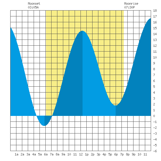 Divide Head tide chart for Thursday, September 8, 2022