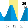 Divide Head tide chart for Tuesday, December 20, 2022