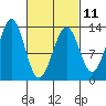 Divide Head tide chart for Saturday, March 11, 2023
