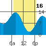 Divide Head tide chart for Thursday, March 16, 2023