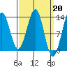 Divide Head tide chart for Monday, March 20, 2023
