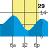 Divide Head tide chart for Wednesday, March 29, 2023