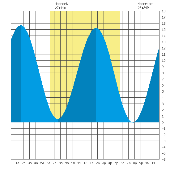 Divide Head tide chart for Thursday, March 9, 2023