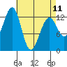 Divide Head tide chart for Tuesday, April 11, 2023