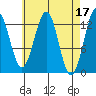 Divide Head tide chart for Monday, April 17, 2023