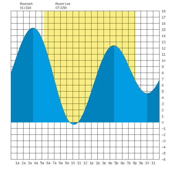 Divide Head tide chart for Monday, April 24, 2023