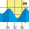 Divide Head tide chart for Friday, April 28, 2023