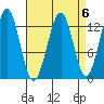 Divide Head tide chart for Thursday, April 6, 2023