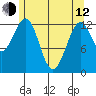 Divide Head tide chart for Friday, May 12, 2023