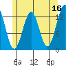 Divide Head tide chart for Tuesday, May 16, 2023