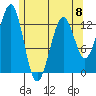 Divide Head tide chart for Monday, May 8, 2023