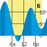 Divide Head tide chart for Tuesday, June 6, 2023