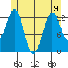 Divide Head tide chart for Friday, June 9, 2023