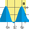 Divide Head tide chart for Saturday, July 8, 2023