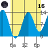 Divide Head tide chart for Wednesday, August 16, 2023