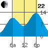 Divide Head tide chart for Friday, September 22, 2023