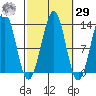 Divide Head tide chart for Friday, September 29, 2023