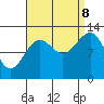 Divide Head tide chart for Friday, September 8, 2023