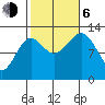 Divide Head tide chart for Friday, October 6, 2023
