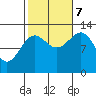 Divide Head tide chart for Saturday, October 7, 2023