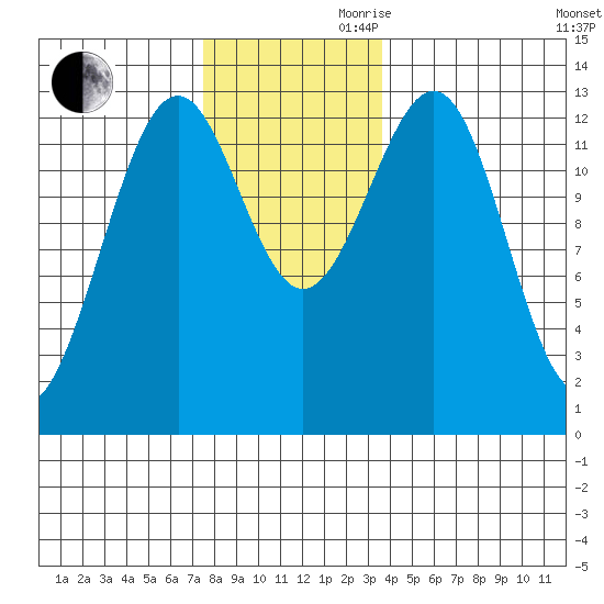 Divide Head tide chart for Monday, November 20, 2023