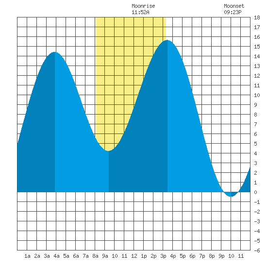 Divide Head tide chart for Sunday, December 17, 2023