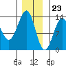 Divide Head tide chart for Saturday, December 23, 2023