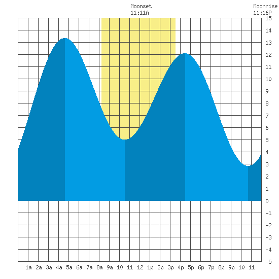 Divide Head tide chart for Tuesday, January 2, 2024