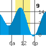 Divide Head tide chart for Tuesday, January 9, 2024