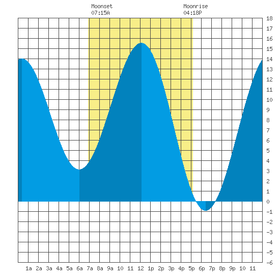 Divide Head tide chart for Friday, February 23, 2024