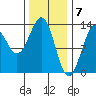 Divide Head tide chart for Wednesday, February 7, 2024