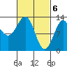 Divide Head tide chart for Wednesday, March 6, 2024