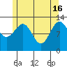 Divide Head tide chart for Thursday, May 16, 2024