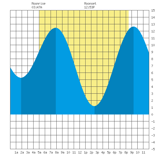 Divide Head tide chart for Thursday, May 2, 2024