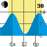 Divide Head tide chart for Thursday, May 30, 2024