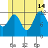 Divide Head tide chart for Friday, June 14, 2024