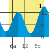 Divide Head tide chart for Saturday, June 1, 2024