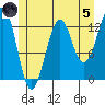 Divide Head tide chart for Friday, July 5, 2024