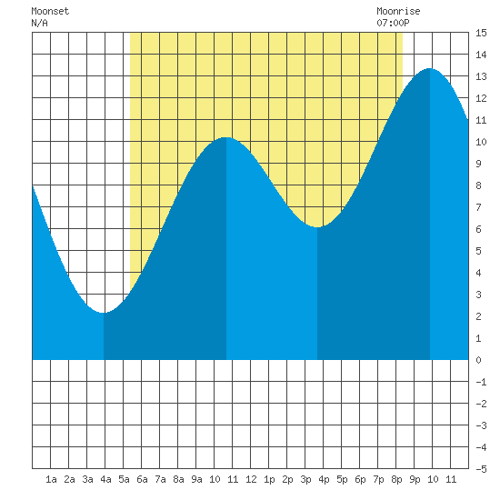 Divide Head tide chart for Thursday, August 15, 2024