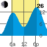 Divide Head tide chart for Monday, August 26, 2024
