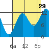 Divide Head tide chart for Thursday, August 29, 2024