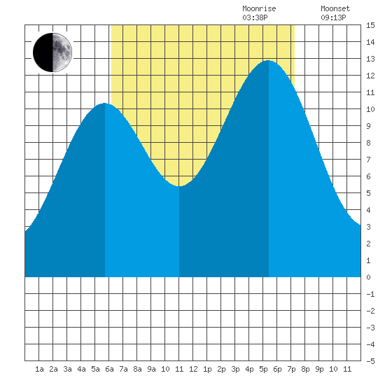 Divide Head tide chart for Tuesday, September 10, 2024